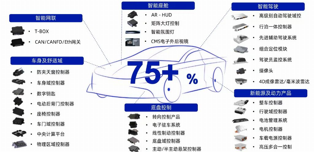 白犀牛携手经纬恒润，以汽车传感器为基，共筑车规级无人驾驶物流新生态
